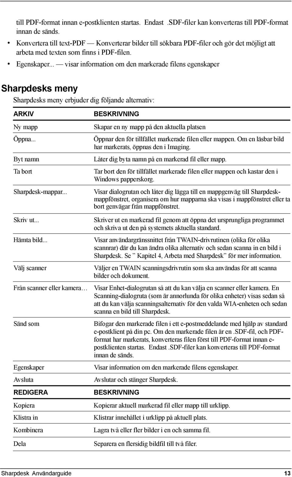 .. visar information om den markerade filens egenskaper Sharpdesks meny Sharpdesks meny erbjuder dig följande alternativ: ARKIV Ny mapp Öppna... Byt namn Ta bort Sharpdesk-mappar... Skriv ut.