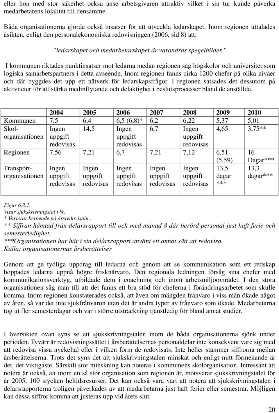 Inom regionen uttalades åsikten, enligt den personalekonomiska redovisningen (2006, sid 8) att; ledarskapet och medarbetarskapet är varandras spegelbilder.