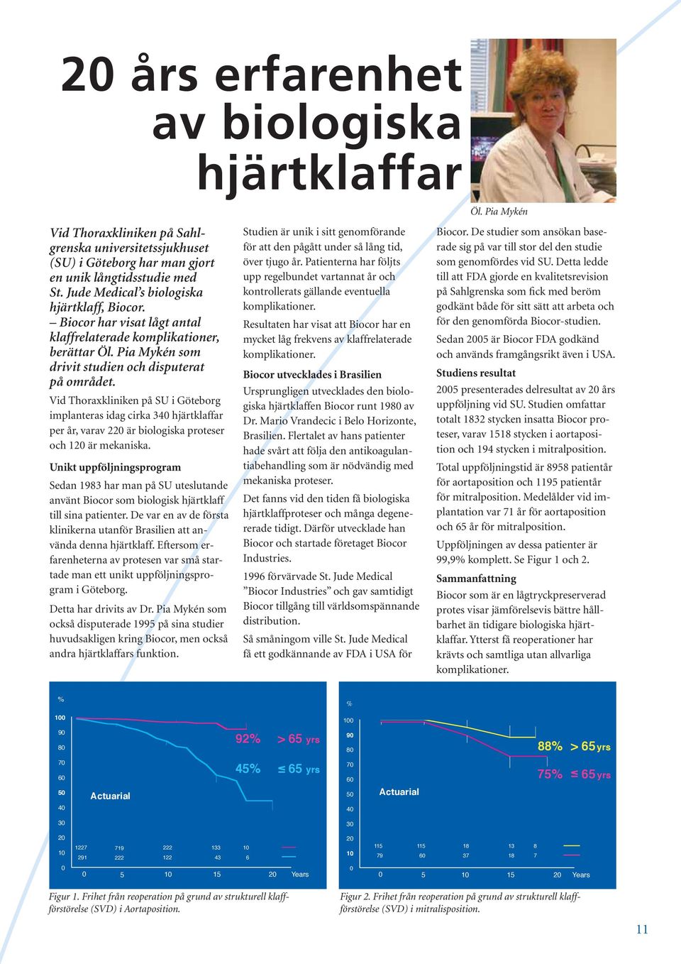 Vid Thoraxkliniken på SU i Göteborg implanteras idag cirka 340 hjärtklaffar per år, varav 220 är biologiska proteser och 120 är mekaniska.