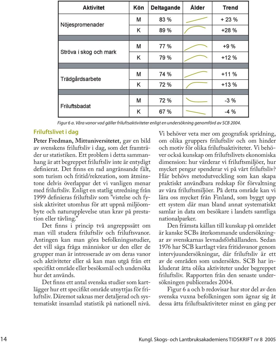 Friluftslivet i dag Peter Fredman, Mittuniversitetet, gav en bild av svenskens friluftsliv i dag, som det framträder ur statistiken.