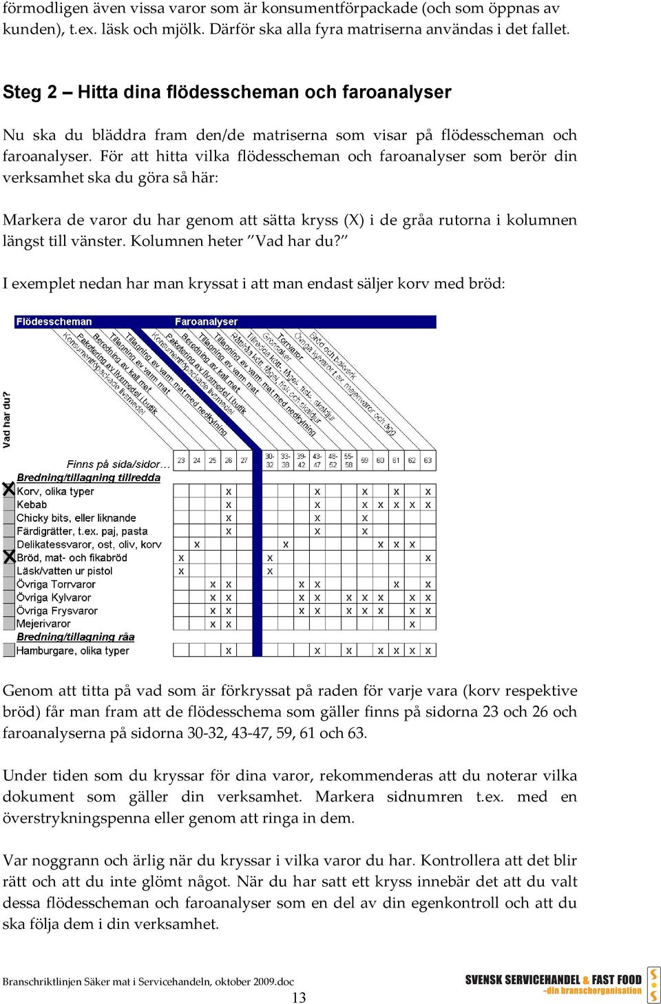 För att hitta vilka flödesscheman och faroanalyser som berör din verksamhet ska du göra så här: Markera de varor du har genom att sätta kryss (X) i de gråa rutorna i kolumnen längst till vänster.