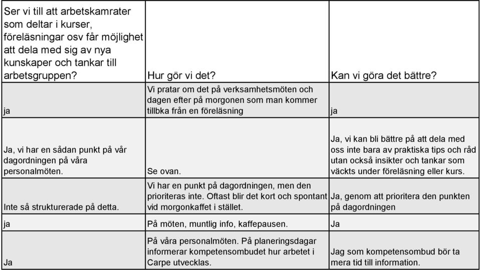 , vi kan bli bättre på att dela med oss inte bara av praktiska tips och råd utan också insikter och tankar som väckts under föreläsning eller kurs.