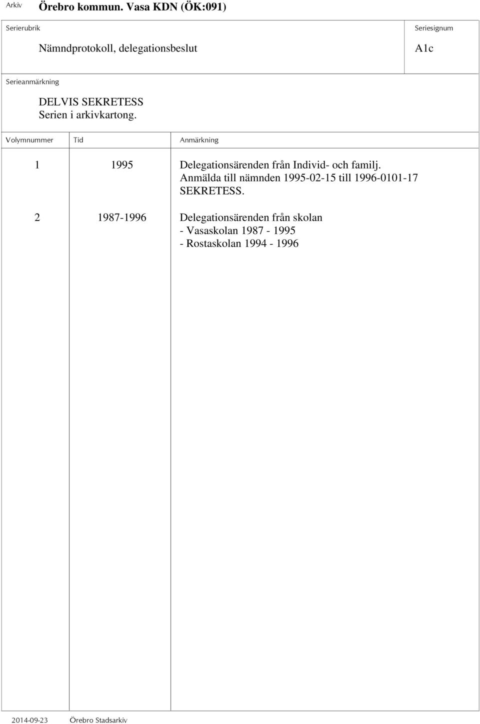 Anmälda till nämnden 1995-02-15 till 1996-0101-17 SEKRETESS.