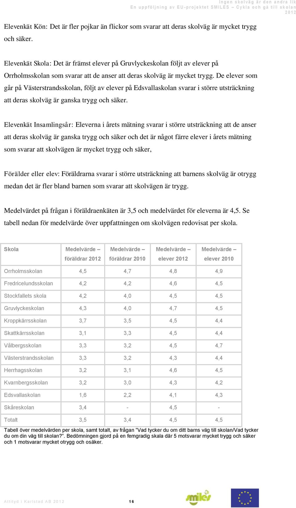 De elever som går på Västerstrandsskolan, följt av elever på Edsvallaskolan svarar i större utsträckning att deras skolväg är ganska trygg och säker.