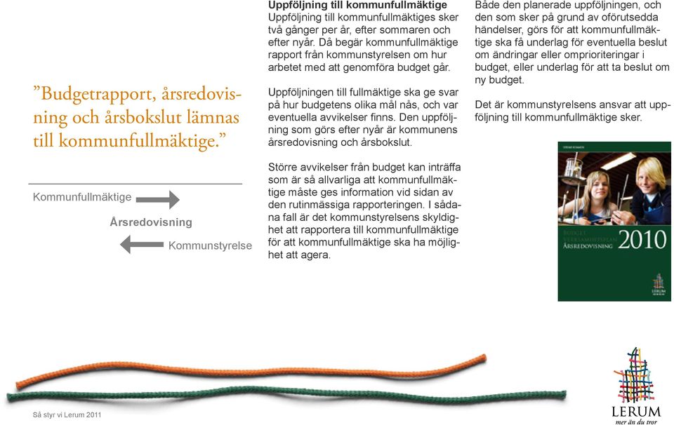 Då begär kommunfullmäktige rapport från kommunstyrelsen om hur arbetet med att genomföra budget går.