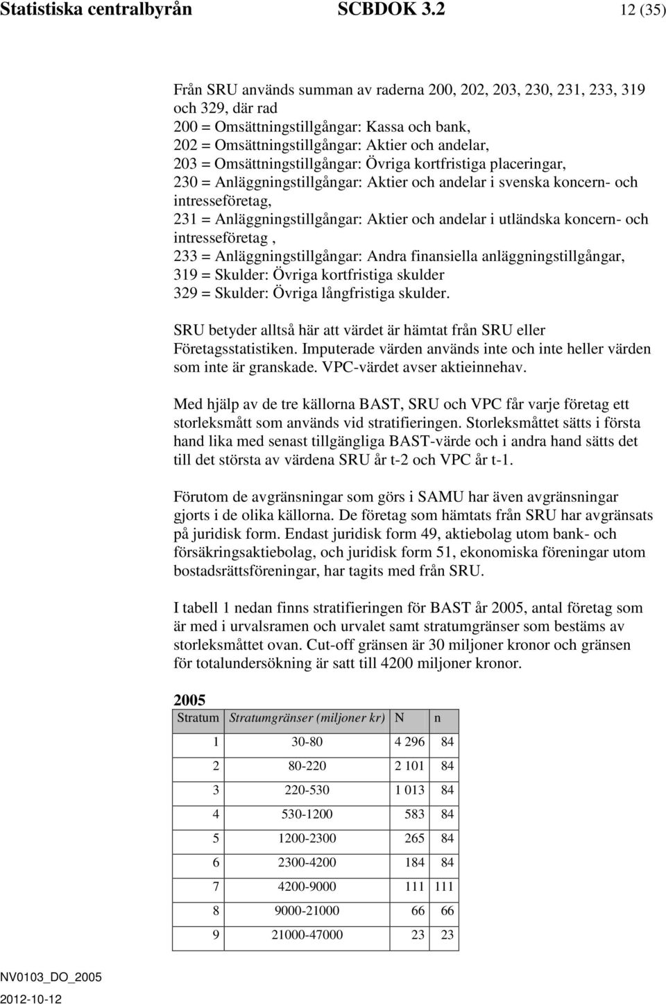 Omsättningstillgångar: Övriga kortfristiga placeringar, 230 = Anläggningstillgångar: Aktier och andelar i svenska koncern- och intresseföretag, 231 = Anläggningstillgångar: Aktier och andelar i