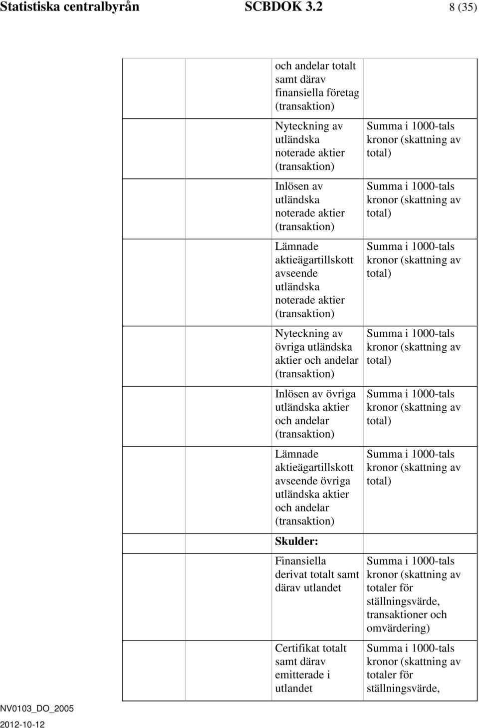 aktier (transaktion) Lämnade aktieägartillskott avseende utländska noterade aktier (transaktion) Nyteckning av övriga utländska aktier och andelar (transaktion)