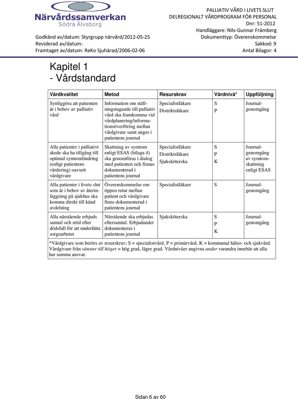 samtal och stöd efter dödsfall för att underlätta sorgearbetet Information om ställningstagande till palliativ vård ska framkomma vid vårdplanering/informationsöverföring mellan vårdgivare samt anges