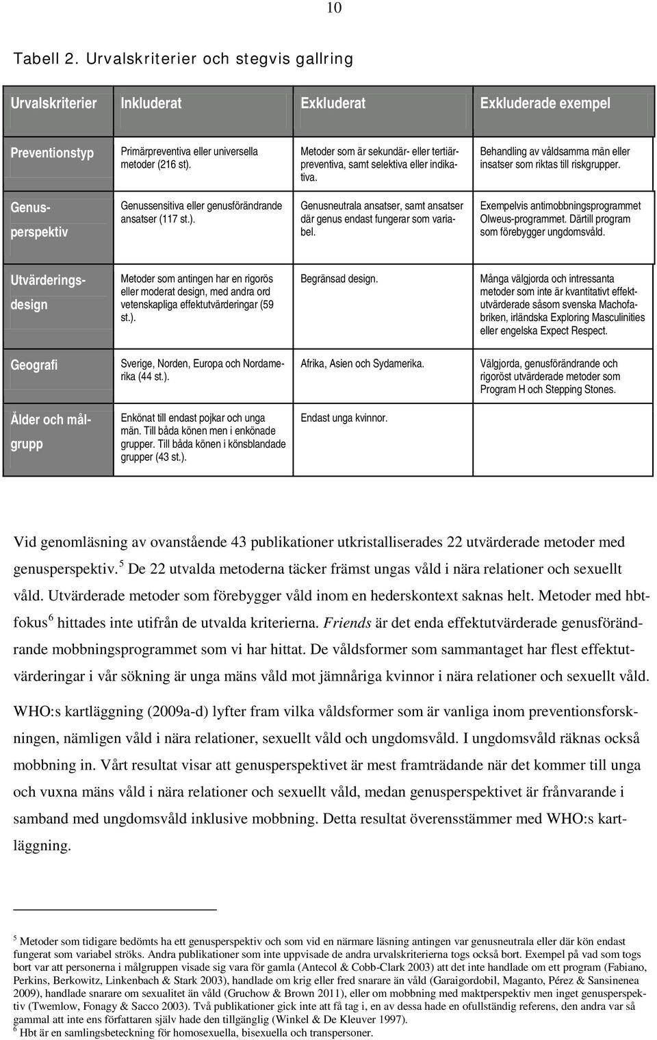 Genusperspektiv Genussensitiva eller genusförändrande ansatser (117 st.). Genusneutrala ansatser, samt ansatser där genus endast fungerar som variabel.