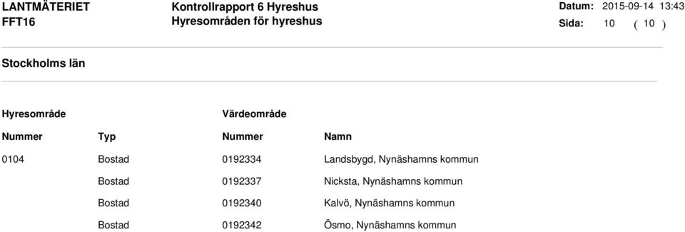 0192337 Nicksta, Nynäshamns kommun 0192340