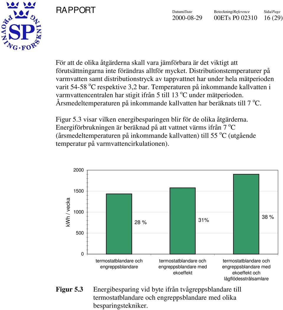 Temperaturen på inkommande kallvatten i varmvattencentralen har stigit ifrån 5 till 13 o C under mätperioden. Årsmedeltemperaturen på inkommande kallvatten har beräknats till 7 o C. Figur 5.