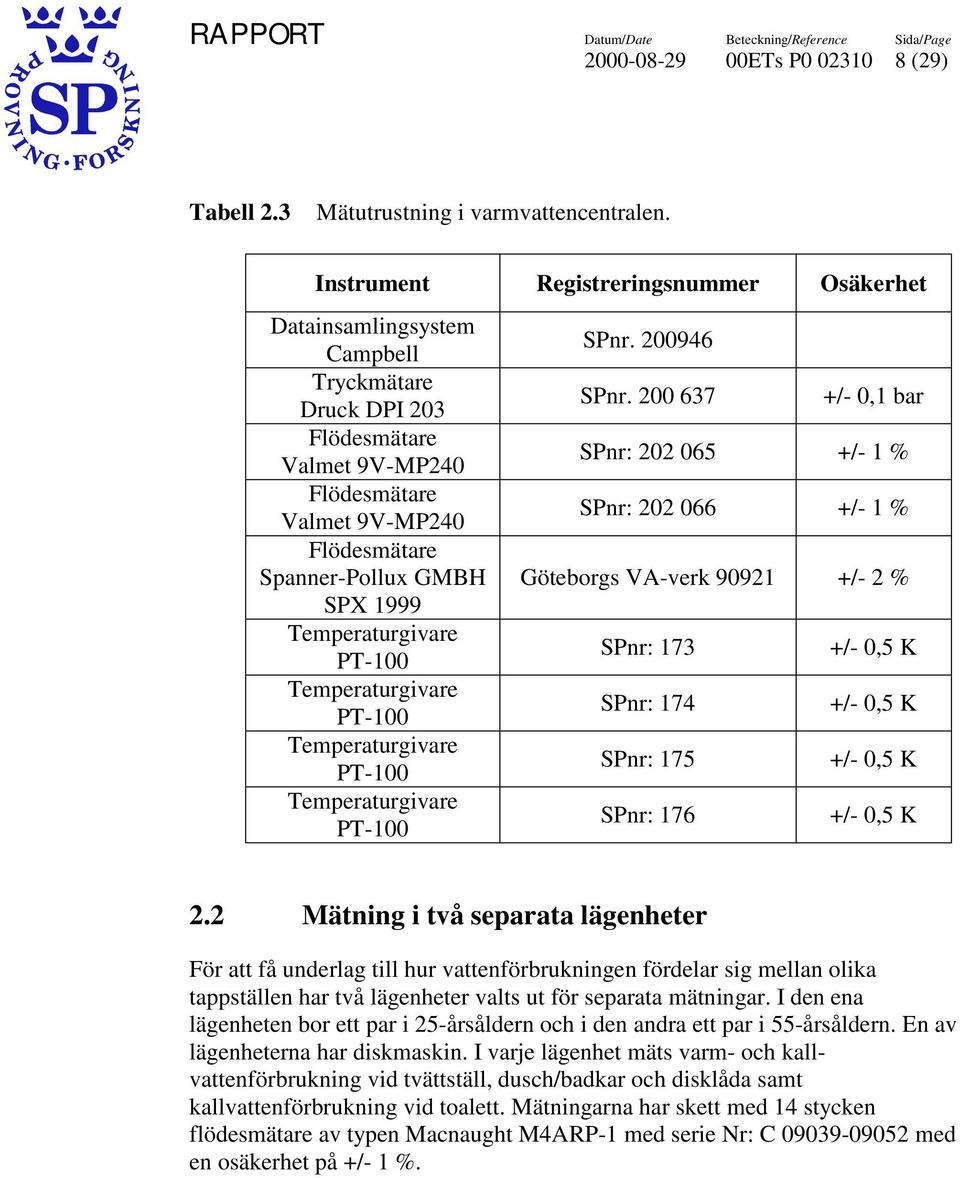 Temperaturgivare PT-100 Temperaturgivare PT-100 Temperaturgivare PT-100 Temperaturgivare PT-100 SPnr. 200946 SPnr.