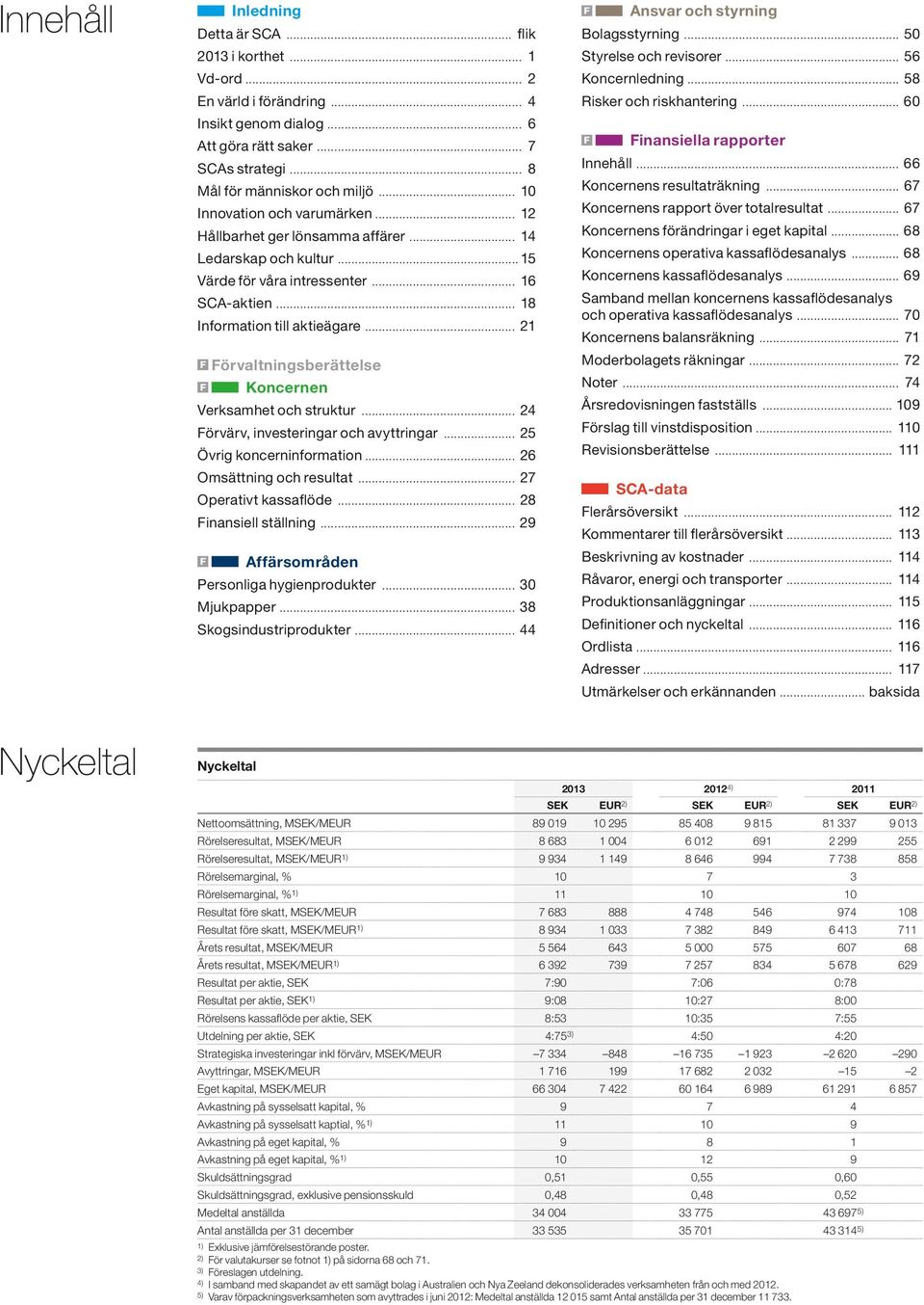 .. 21 F Förvaltningsberättelse F Koncernen Verksamhet och struktur... 24 Förvärv, investeringar och avyttringar... 25 Övrig koncerninformation... 26 Omsättning och resultat... 27 Operativt kassaflöde.