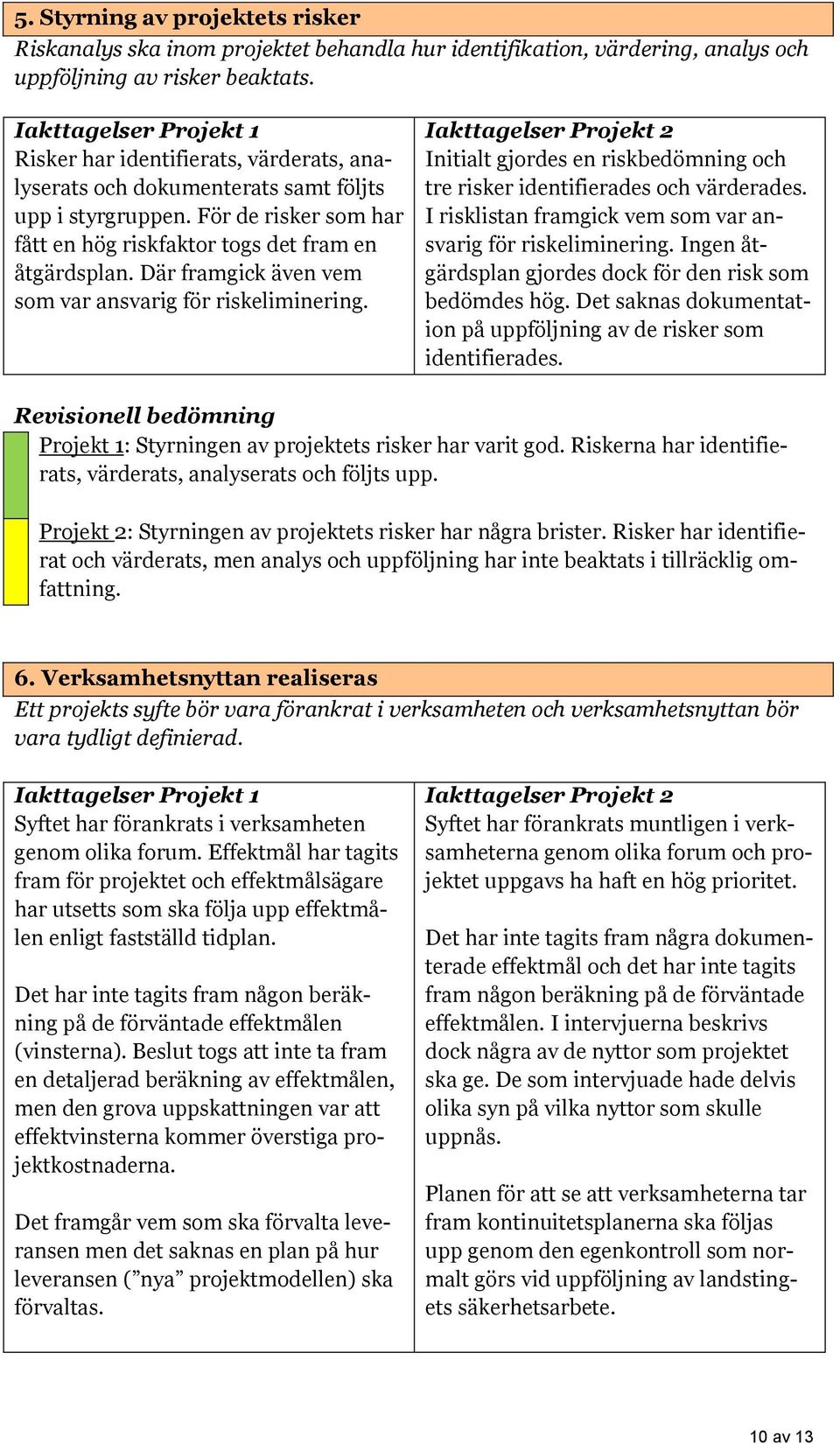 Där framgick även vem som var ansvarig för riskeliminering. Iakttagelser Projekt 2 Initialt gjordes en riskbedömning och tre risker identifierades och värderades.