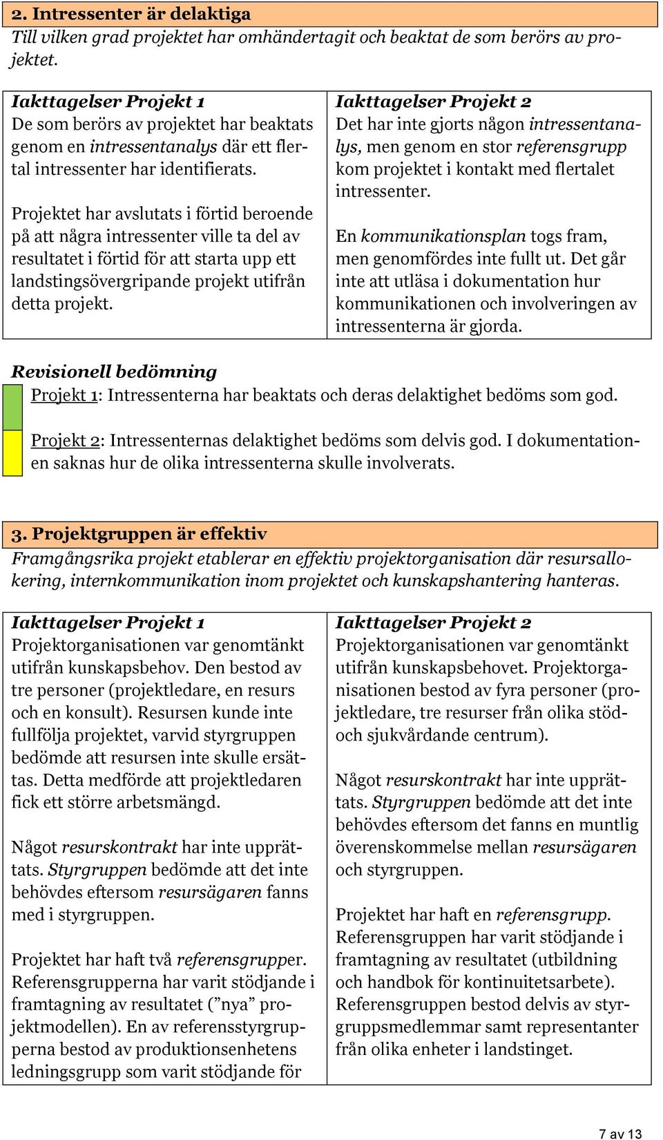 Projektet har avslutats i förtid beroende på att några intressenter ville ta del av resultatet i förtid för att starta upp ett landstingsövergripande projekt utifrån detta projekt.