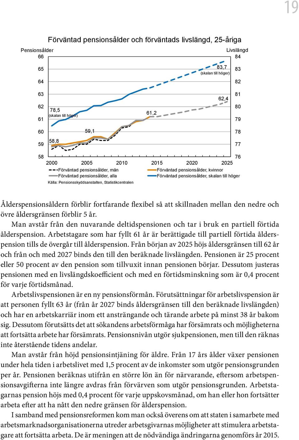 Pensionsskyddsanstalten, Statistikcentralen Ålderspensionsåldern förblir fortfarande flexibel så att skillnaden mellan den nedre och övre åldersgränsen förblir 5 år.