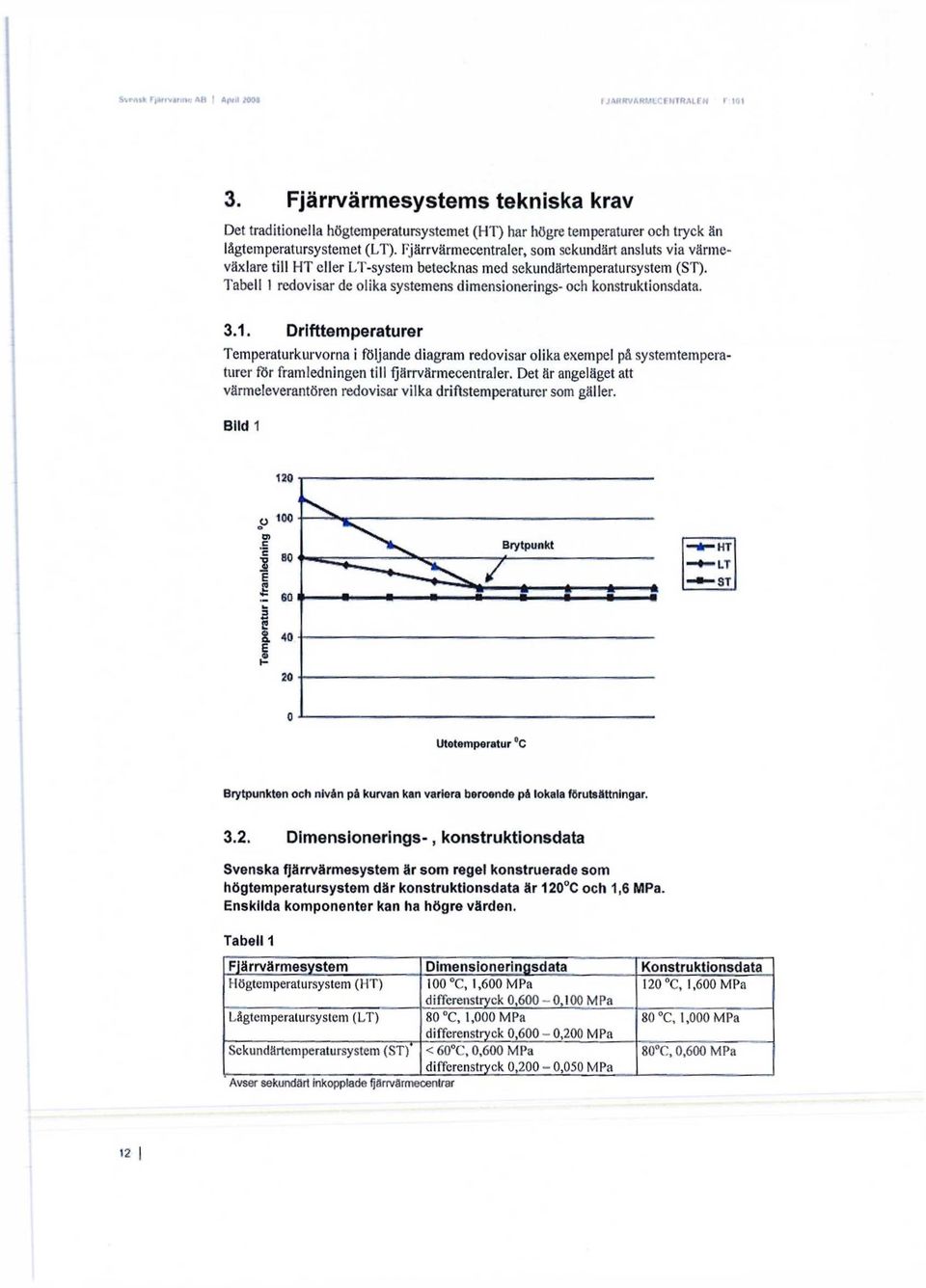 Fjärrvärmecentraler, som sekundärt ansluts via värmeväxlare till HT eller LT-system betecknas med sekundärtemperatursystem (ST).