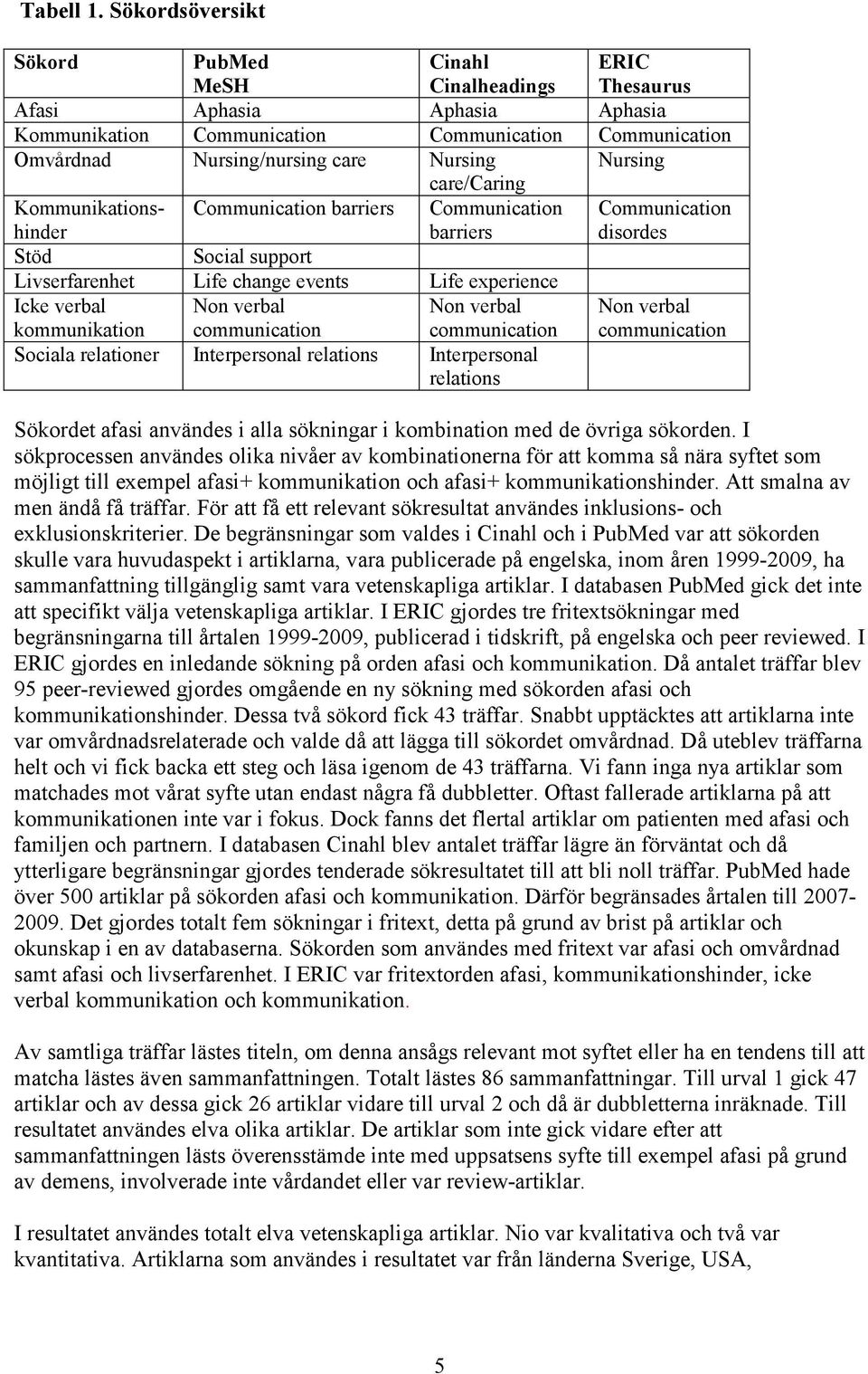 Nursing care/caring Kommunikationshinder Communication barriers Communication barriers Communication disordes Stöd Social support Livserfarenhet Life change events Life experience Icke verbal