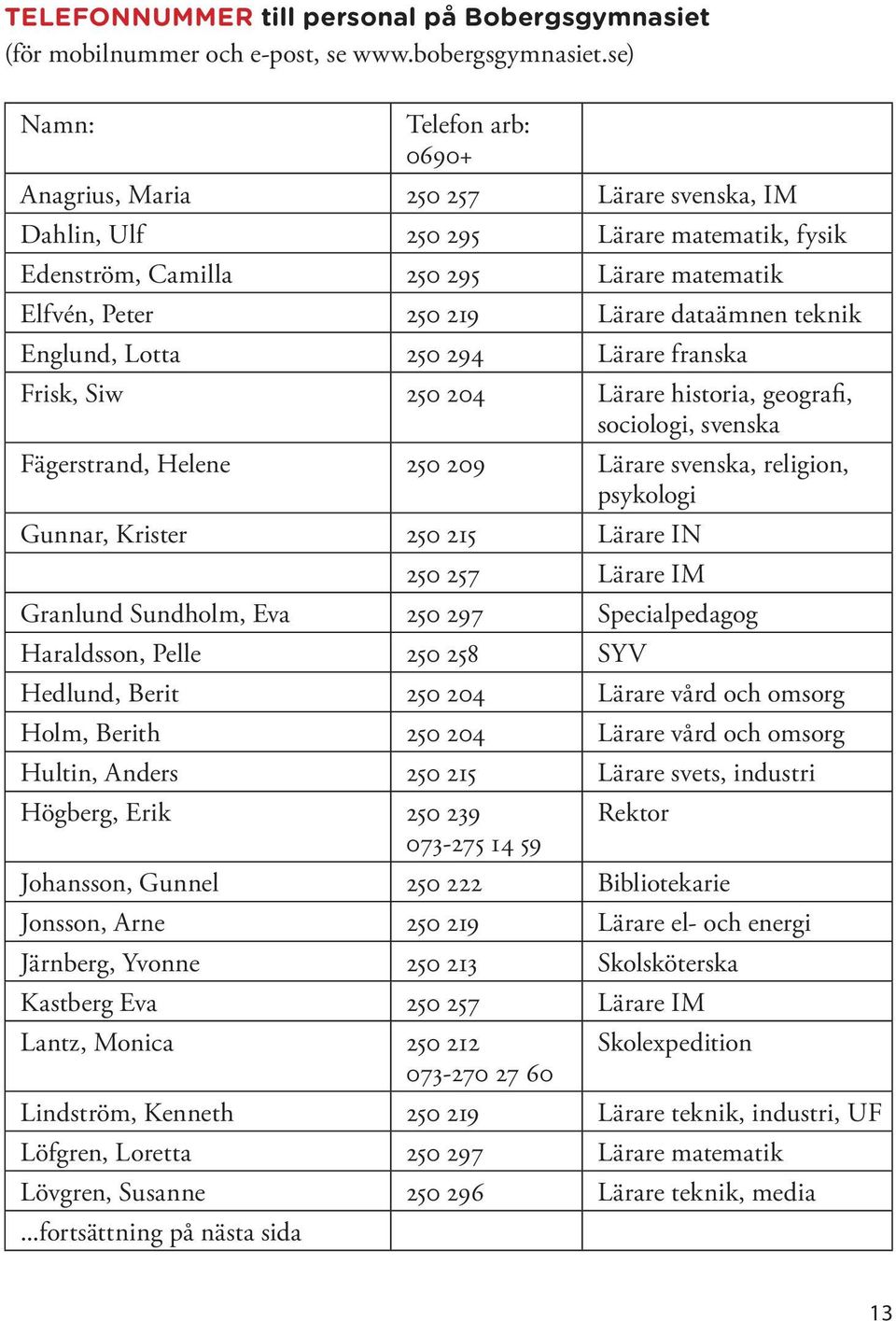 teknik Englund, Lotta 250 294 Lärare franska Frisk, Siw 250 204 Lärare historia, geografi, sociologi, svenska Fägerstrand, Helene 250 209 Lärare svenska, religion, psykologi Gunnar, Krister 250 215