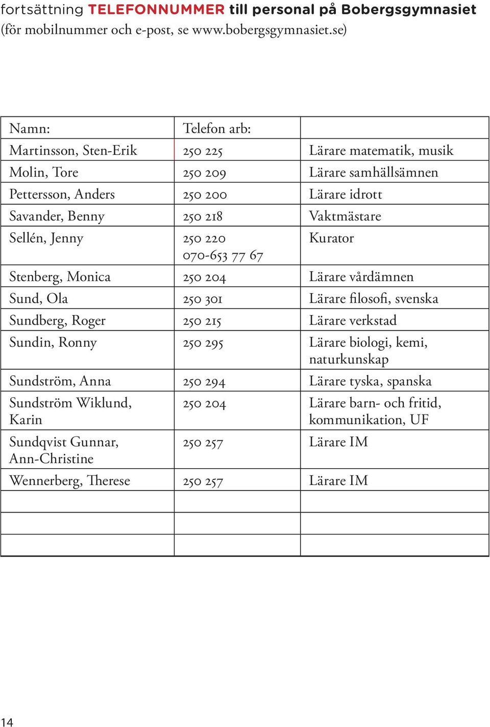 Vaktmästare Sellén, Jenny 250 220 070-653 77 67 Kurator Stenberg, Monica 250 204 Lärare vårdämnen Sund, Ola 250 301 Lärare filosofi, svenska Sundberg, Roger 250 215 Lärare verkstad