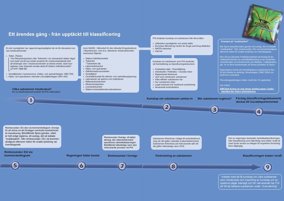 Statens folkhälsoinstitut (LFVHF 1999:58)» Socialtjänsten i kommunerna, (Hälso- och sjukvårdslagen 1982:763)» Hälso- och sjukvårdens nämnder (Socialtjänstlagen 2001:453) Vilka substanser missbrukas?