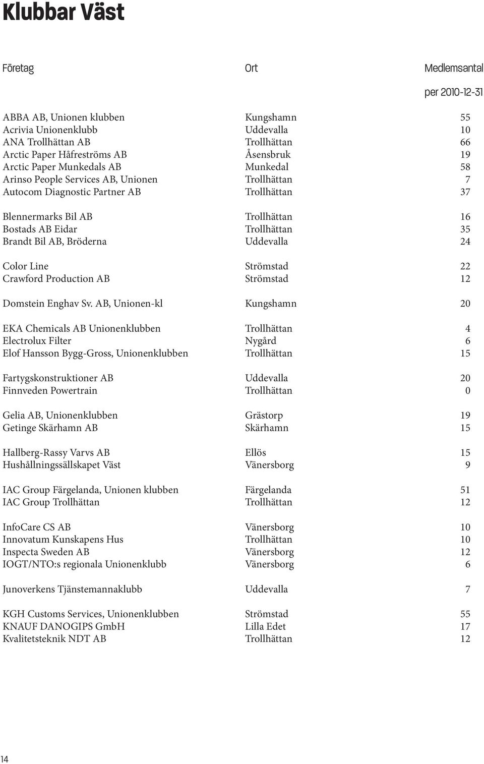 Production AB Strömstad 12 Domstein Enghav Sv.