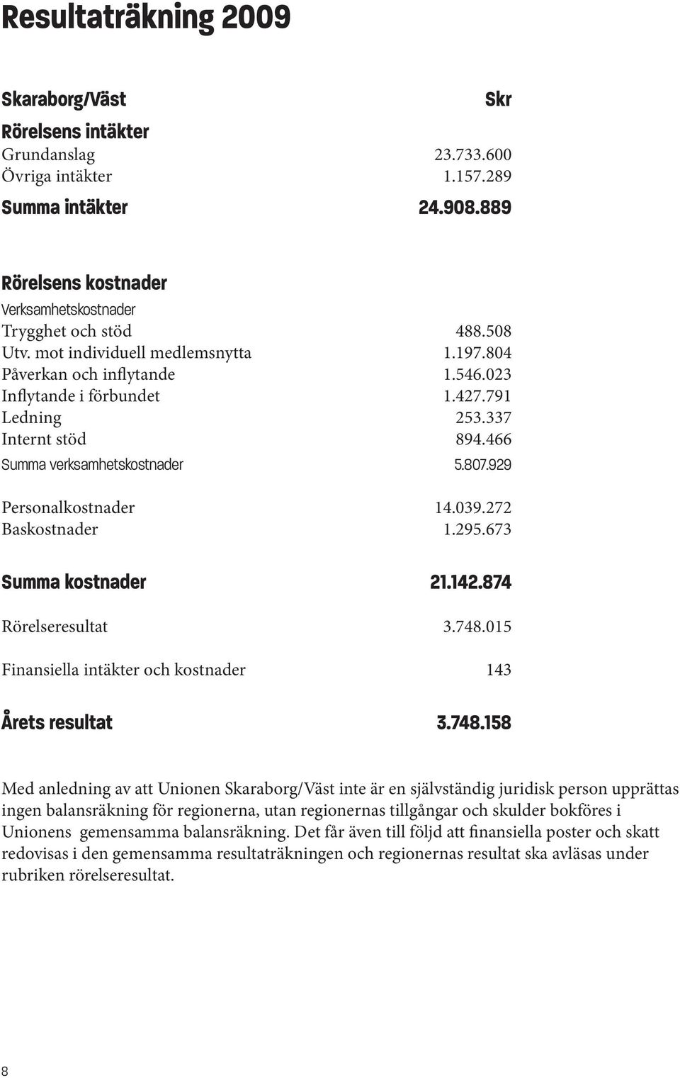 929 Personalkostnader 14.039.272 Baskostnader 1.295.673 Summa kostnader 21.142.874 Rörelseresultat 3.748.