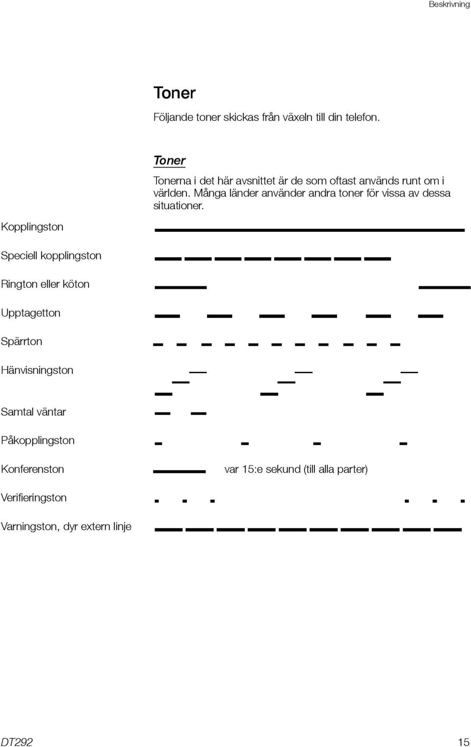 Många länder använder andra toner för vissa av dessa situationer.