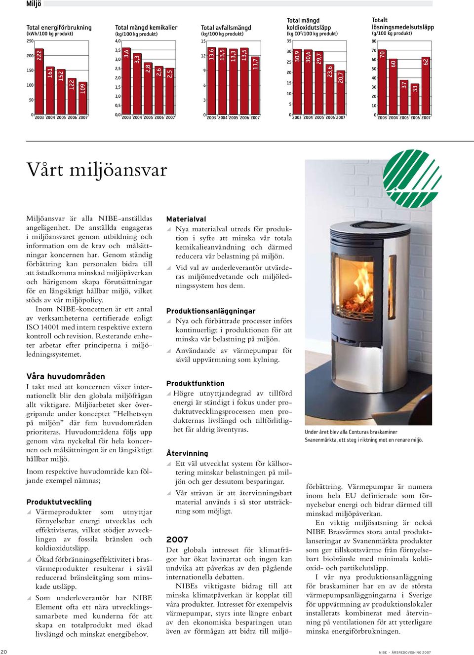 3,9 23 3,6 29,7 24 25 23,6 2,7, 26 27 15 12 9 6 3 Totalt lösningsmedelsutsläpp (g/1 kg produkt) 8 7 6 5 4 3 2 1 7 23 6 37 24 25 33 62 26 27 35 3 25 2 15 1 5 Vårt miljöansvar Miljöansvar är alla