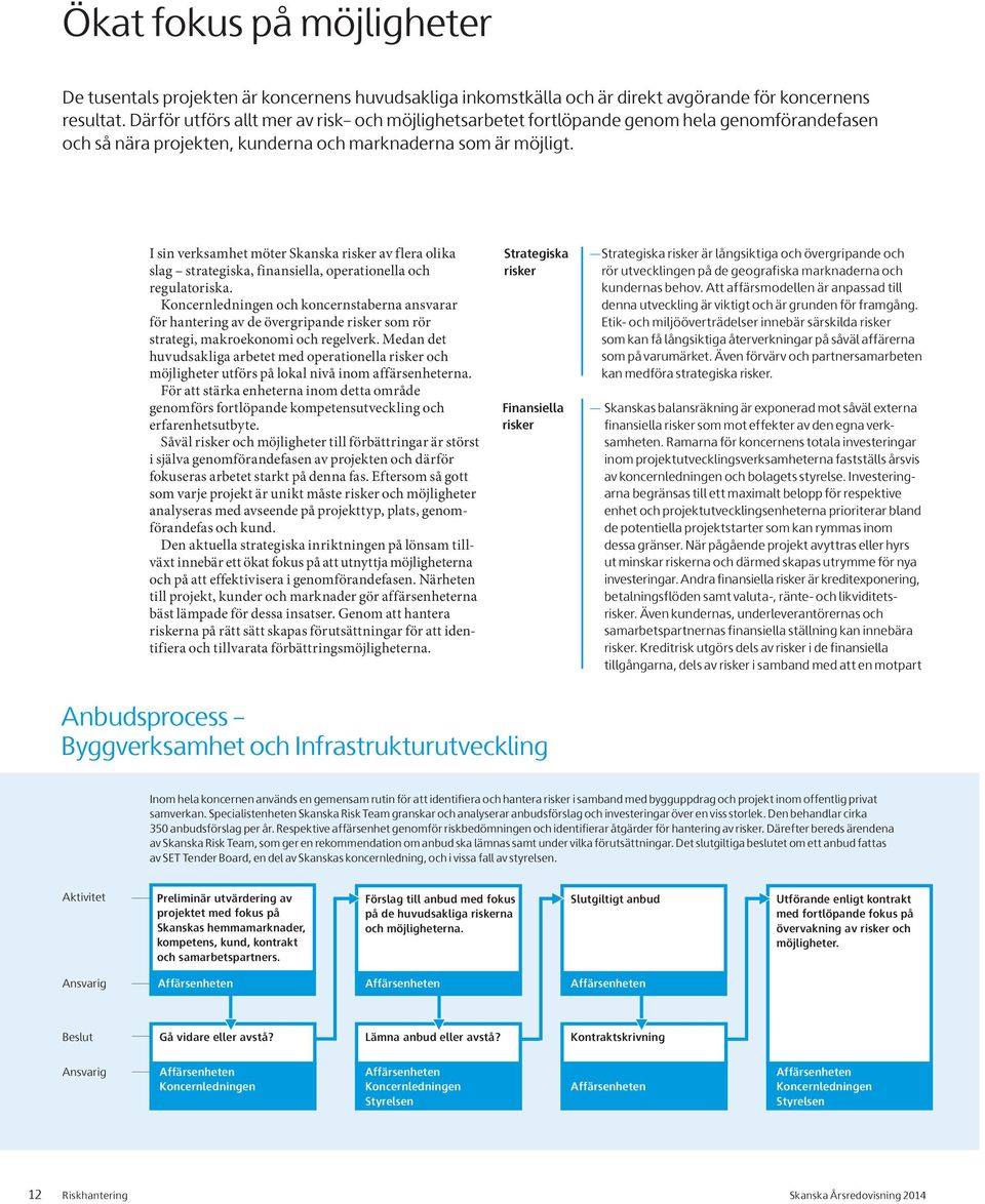 I sin verksamhet möter Skanska risker av flera olika slag strategiska, finansiella, operationella och regulatoriska.