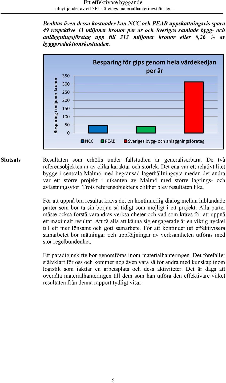 Besparing i miljoner kronor 350 300 250 200 150 100 50 0 Besparing för gips genom hela värdekedjan per år NCC PEAB Sveriges bygg- och anläggningsföretag Slutsats Resultaten som erhölls under