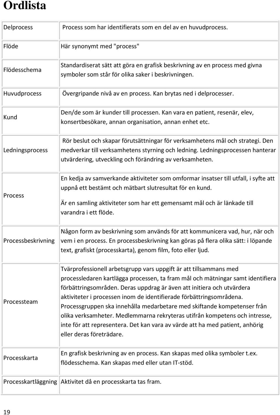 Kan brytas ned i delprocesser. Den/de som är kunder till processen. Kan vara en patient, resenär, elev, konsertbesökare, annan organisation, annan enhet etc.