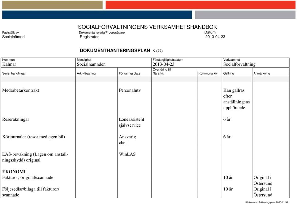 Ansvarig 6 år chef LAS-bevakning (Lagen om anställningsskydd) original WinLAS EKONOMI Fakturor,