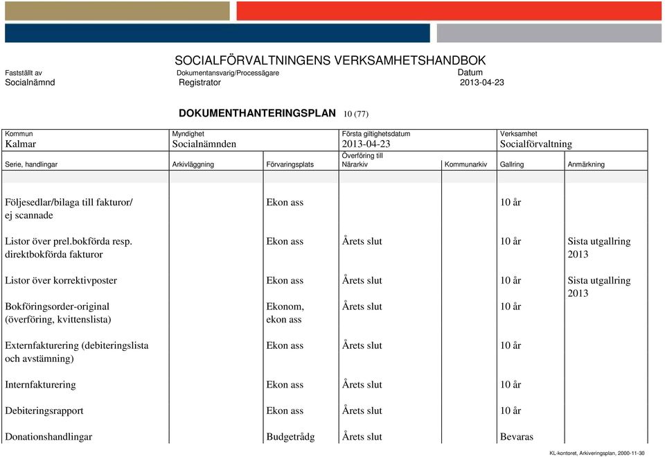 2013 Bokföringsorder-original Ekonom, Årets slut 10 år (överföring, kvittenslista) ekon ass Externfakturering (debiteringslista Ekon ass Årets