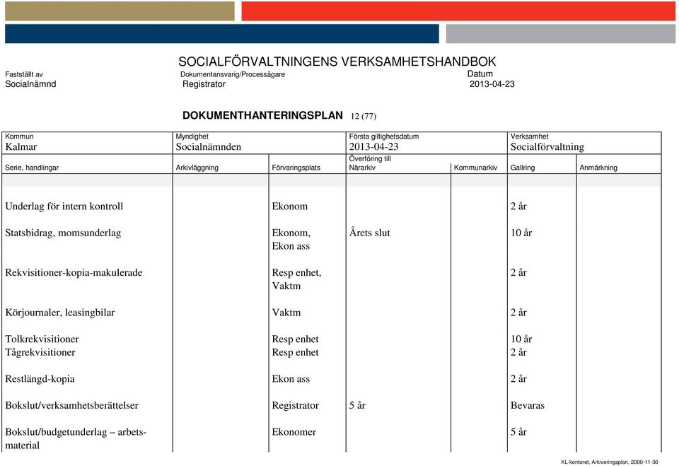 Vaktm 2 år Tolkrekvisitioner Resp enhet 10 år Tågrekvisitioner Resp enhet 2 år Restlängd-kopia Ekon ass 2