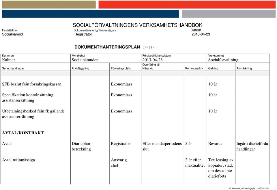 AVTAL/KONTRAKT Avtal Diarieplan- Registrator Efter mandatperiodens 5 år Bevaras Ingår i diarieförda beteckning slut