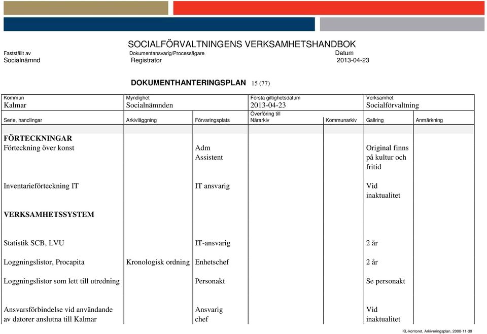 år Loggningslistor, Procapita Kronologisk ordning Enhetschef 2 år Loggningslistor som lett till utredning