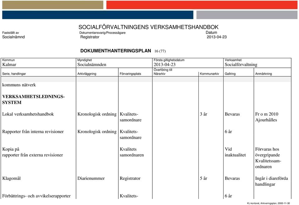 samordnare Kopia på Kvalitets Vid Förvaras hos rapporter från externa revisioner samordnaren inaktualitet övergripande