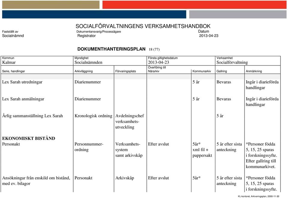 Personakt Personnummer- Verksamhets- Efter avslut 5år* 5 år efter sista *Personer födda ordning system xml fil + anteckning 5, 15, 25 sparas samt