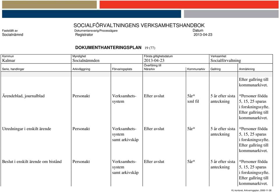 avslut 5år* 5 år efter sista *Personer födda system anteckning 5, 15, 25 sparas samt arkivskåp Beslut i enskilt ärende