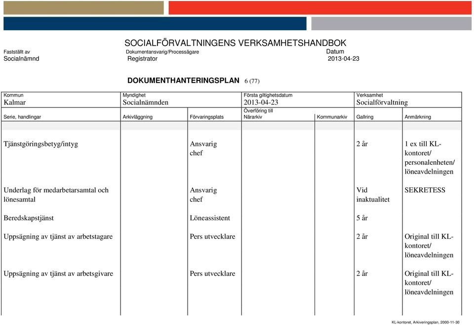 Beredskapstjänst Löneassistent 5 år Uppsägning av tjänst av arbetstagare Pers utvecklare 2 år Original till