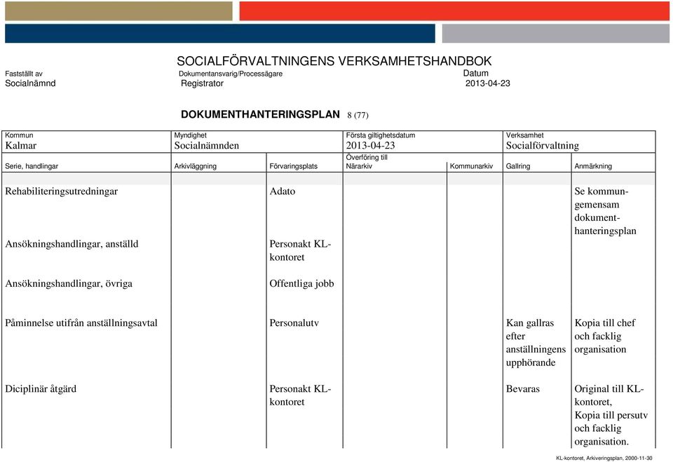 utifrån anställningsavtal Personalutv Kan gallras Kopia till chef efter och facklig anställningens organisation