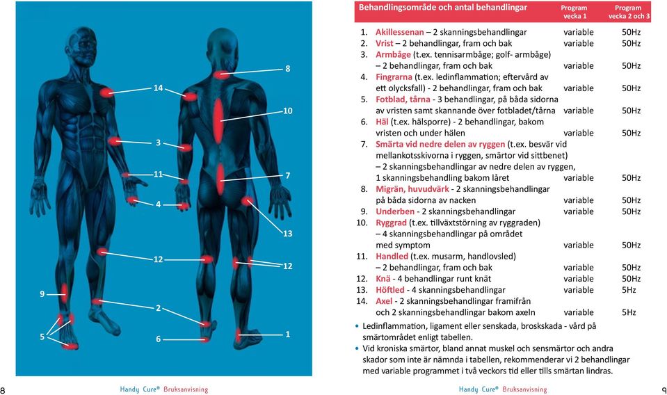 Fotblad, tårna - 3 behandlingar, på båda sidorna av vristen samt skannande över fotbladet/tårna variable 50Hz 6. Häl (t.ex. hälsporre) - 2 behandlingar, bakom vristen och under hälen variable 50Hz 7.