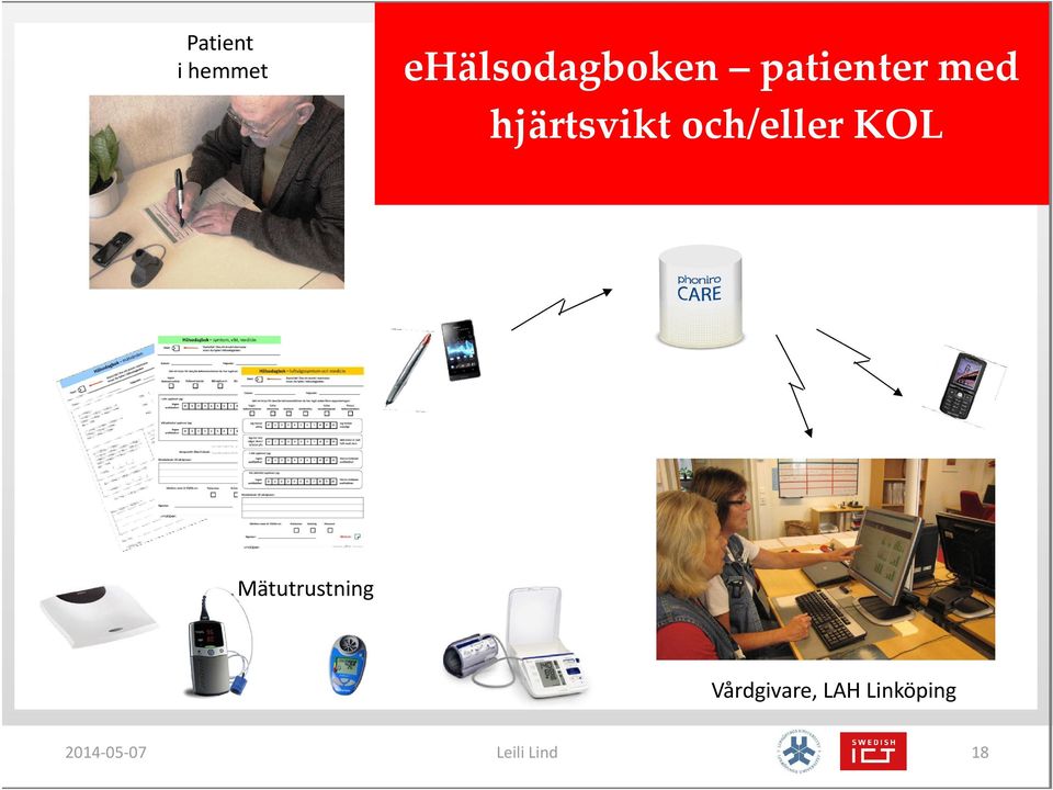 och/eller KOL Mätutrustning