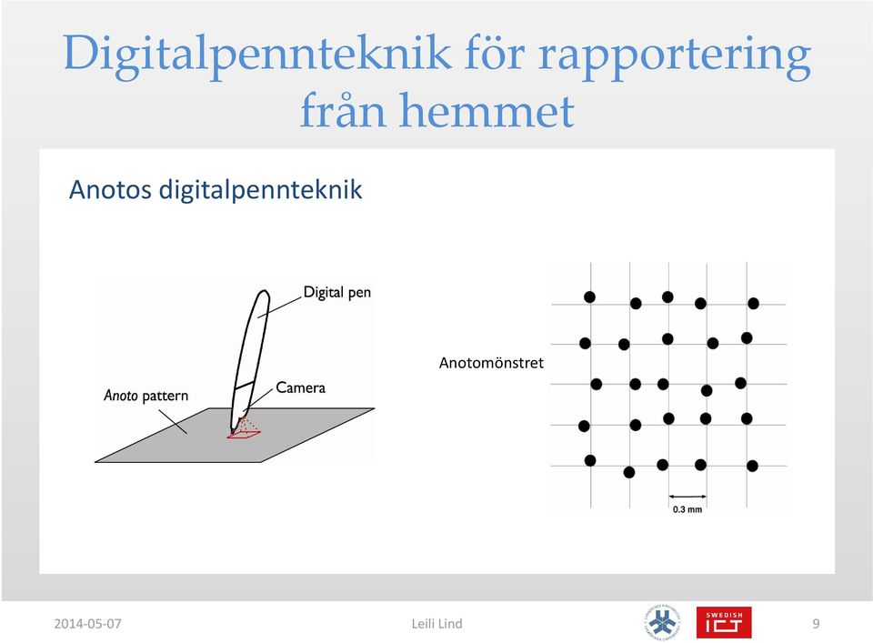 Anotos digitalpennteknik