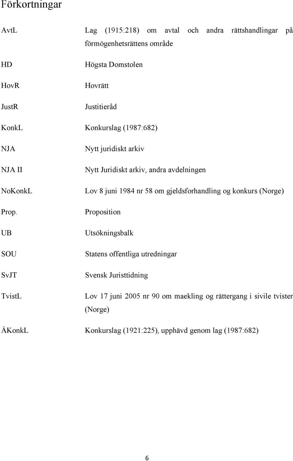 UB SOU SvJT TvistL Nytt juridiskt arkiv Nytt Juridiskt arkiv, andra avdelningen Lov 8 juni 1984 nr 58 om gjeldsforhandling og konkurs