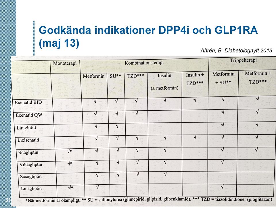 och GLP1RA (maj 13)