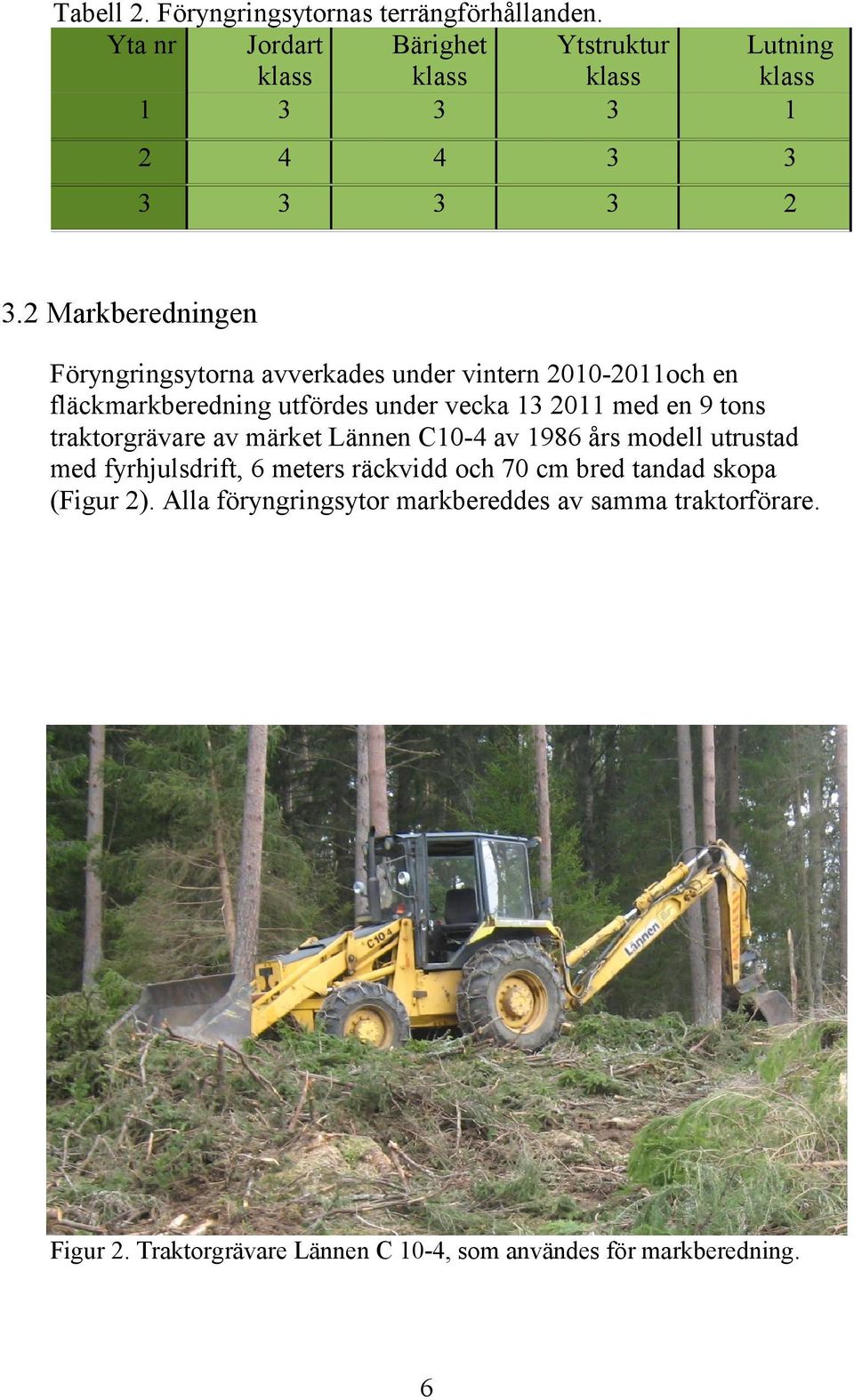 tons traktorgrävare av märket Lännen C10-4 av 1986 års modell utrustad med fyrhjulsdrift, 6 meters räckvidd och 70 cm bred tandad