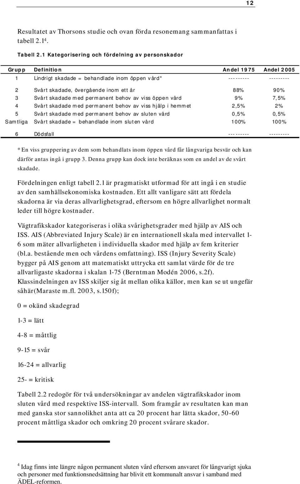 90% 3 Svårt skadade med permanent behov av viss öppen vård 9% 7,5% 4 Svårt skadade med permanent behov av viss hjälp i hemmet 2,5% 2% 5 Svårt skadade med permanent behov av sluten vård 0,5% 0,5%