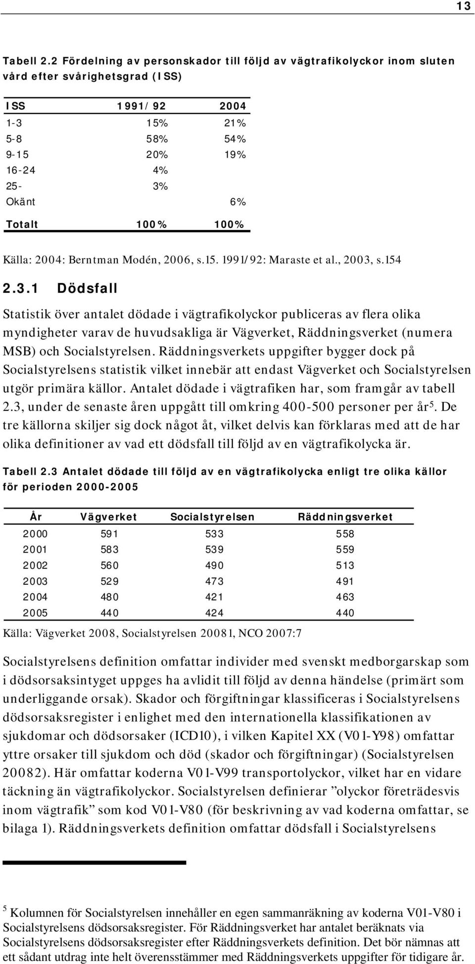 Källa: 2004: Berntman Modén, 2006, s.15. 1991/92: Maraste et al., 2003,